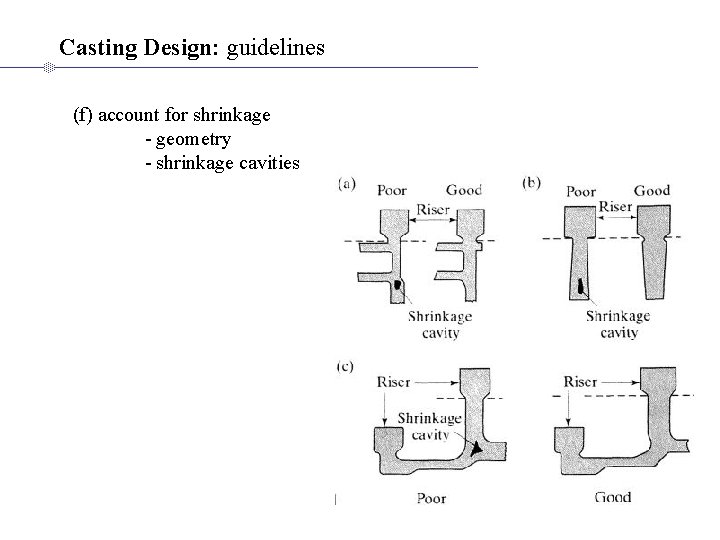 Casting Design: guidelines (f) account for shrinkage - geometry - shrinkage cavities 