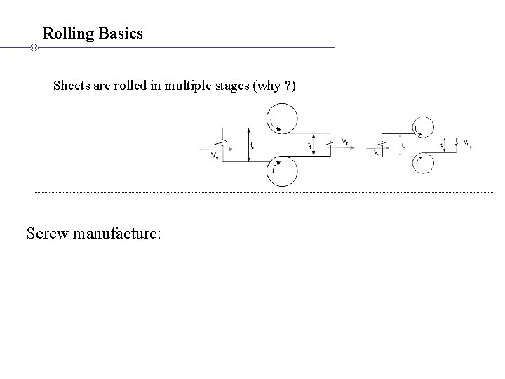 Rolling Basics Sheets are rolled in multiple stages (why ? ) Screw manufacture: 