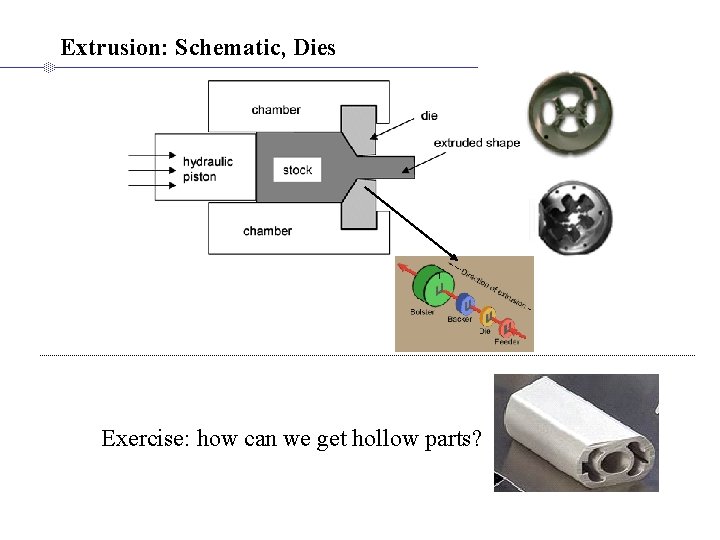 Extrusion: Schematic, Dies Exercise: how can we get hollow parts? 