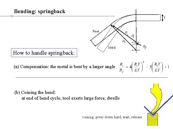 Bending: springback T Final R i ai Rf Initial How to handle springback: (a)