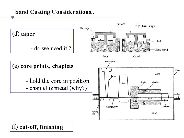 Sand Casting Considerations. . (d) taper - do we need it ? (e) core