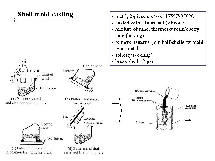 Shell mold casting - metal, 2 -piece pattern, 175 C-370 C - coated with