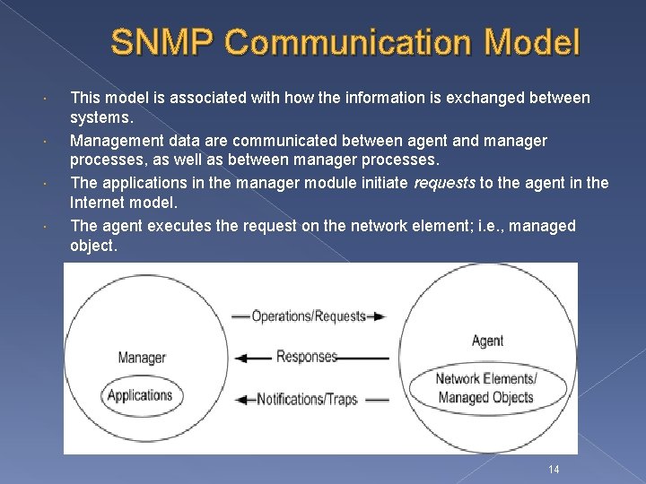 SNMP Communication Model This model is associated with how the information is exchanged between