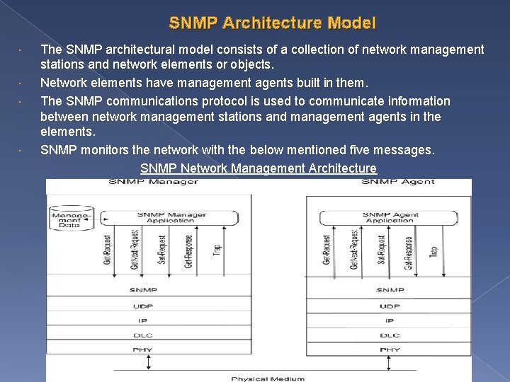 SNMP Architecture Model The SNMP architectural model consists of a collection of network management