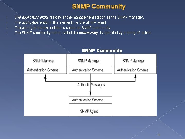 SNMP Community The application entity residing in the management station as the SNMP manager.