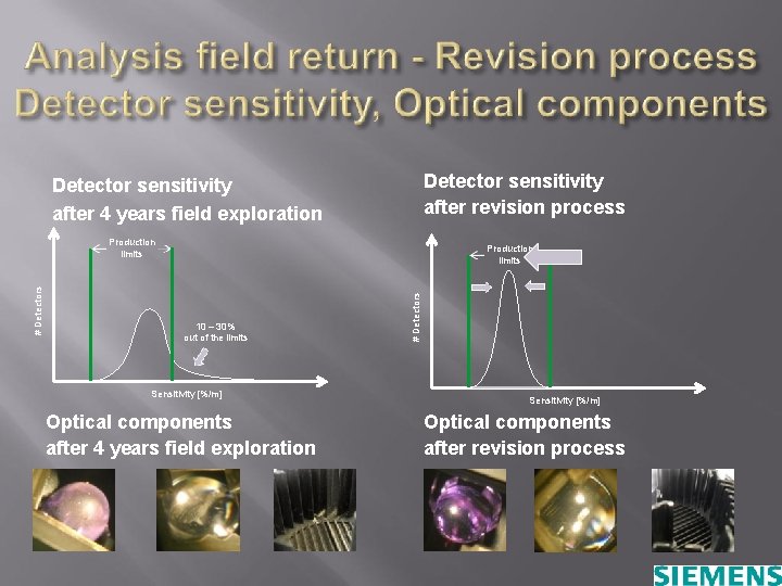 Detector sensitivity after revision process Detector sensitivity after 4 years field exploration Production limits Detector sensitivity after revision process Detector sensitivity after 4 years field exploration Production limits