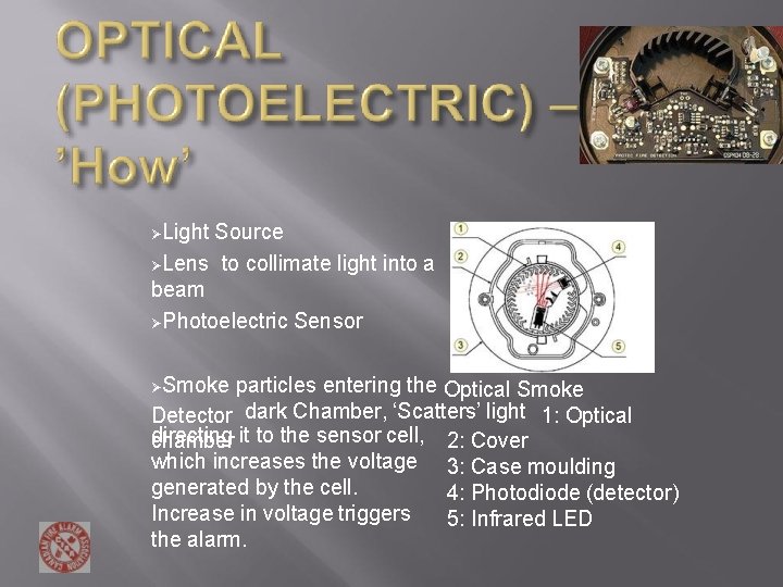 Light Source Lens to collimate light into a beam Photoelectric Sensor Smoke particles entering Light Source Lens to collimate light into a beam Photoelectric Sensor Smoke particles entering