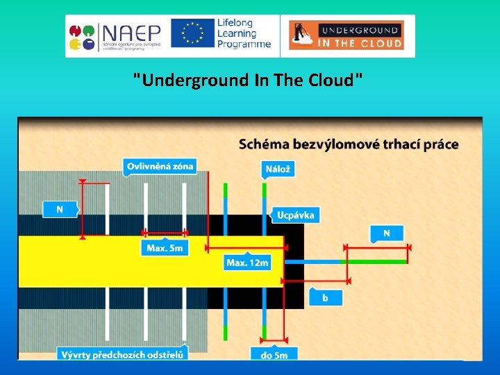 "Underground In The Cloud" 