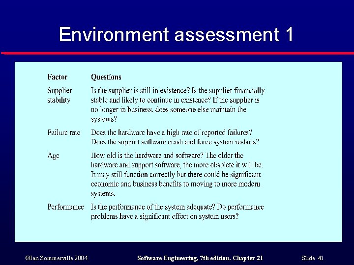 Environment assessment 1 ©Ian Sommerville 2004 Software Engineering, 7 th edition. Chapter 21 Slide