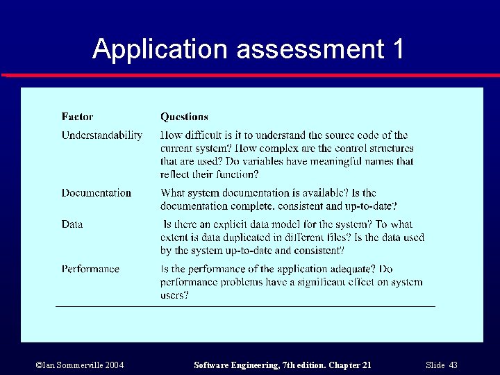 Application assessment 1 ©Ian Sommerville 2004 Software Engineering, 7 th edition. Chapter 21 Slide