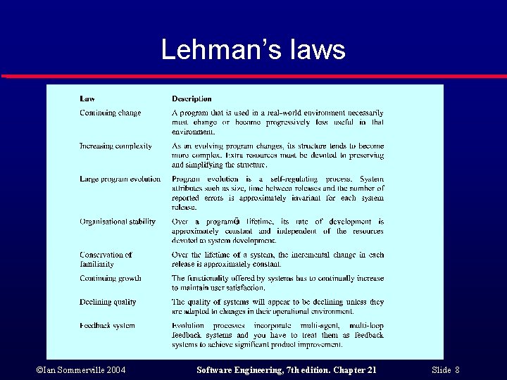 Lehman’s laws ©Ian Sommerville 2004 Software Engineering, 7 th edition. Chapter 21 Slide 8