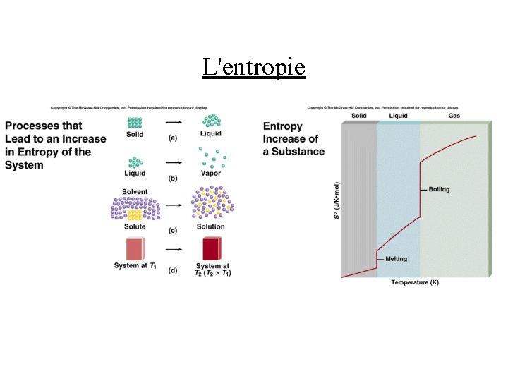 L'entropie 