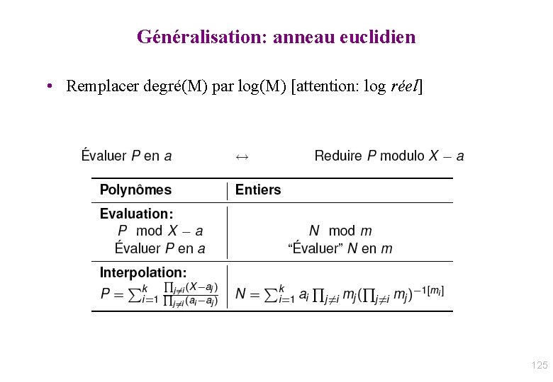 Généralisation: anneau euclidien • Remplacer degré(M) par log(M) [attention: log réel] 125 