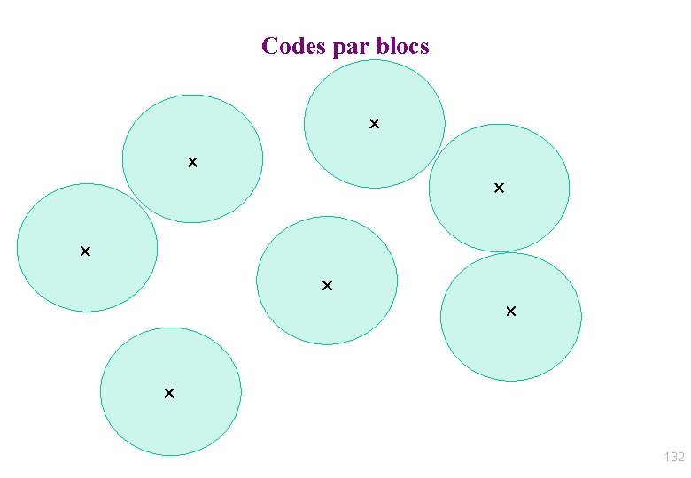 Codes par blocs 132 