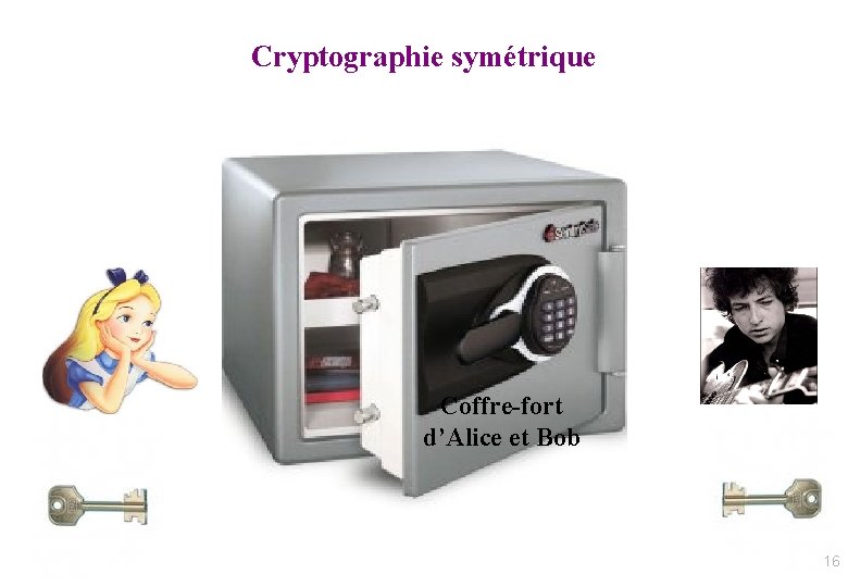 Cryptographie symétrique Coffre-fort d’Alice et Bob 16 