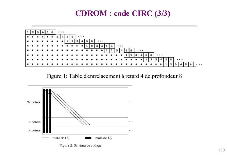 CDROM : code CIRC (3/3) 169 