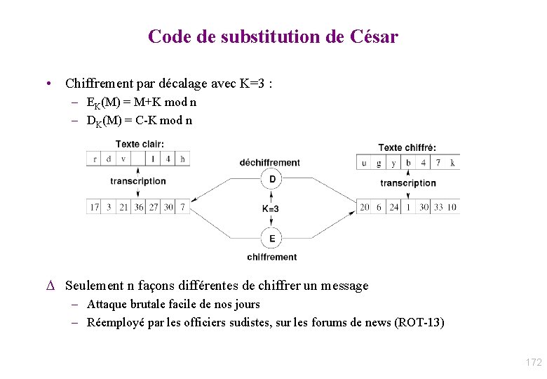 Code de substitution de César • Chiffrement par décalage avec K=3 : – EK(M)