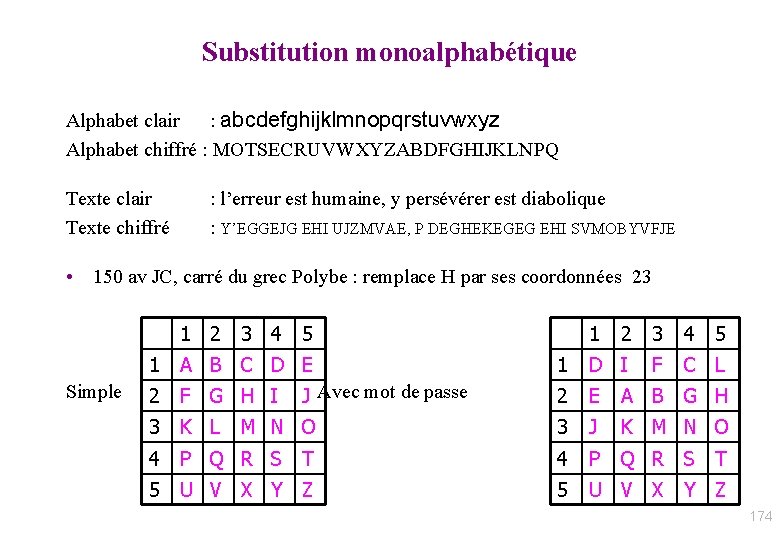 Substitution monoalphabétique Alphabet clair : abcdefghijklmnopqrstuvwxyz Alphabet chiffré : MOTSECRUVWXYZABDFGHIJKLNPQ Texte clair Texte chiffré