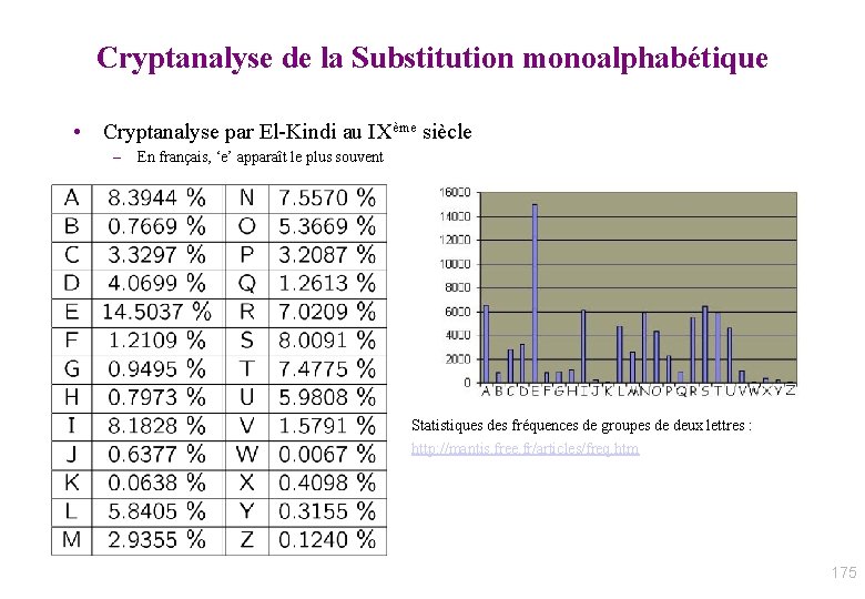 Cryptanalyse de la Substitution monoalphabétique • Cryptanalyse par El-Kindi au IXème siècle – En