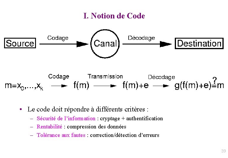 I. Notion de Code • Le code doit répondre à différents critères : –