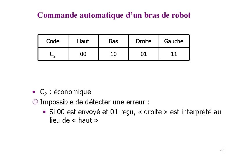 Commande automatique d’un bras de robot Code Haut Bas Droite Gauche C 2 00