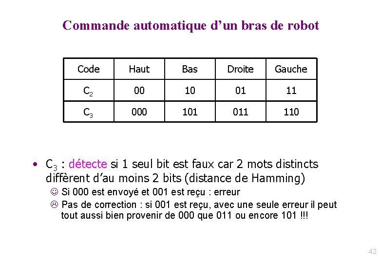 Commande automatique d’un bras de robot Code Haut Bas Droite Gauche C 2 00