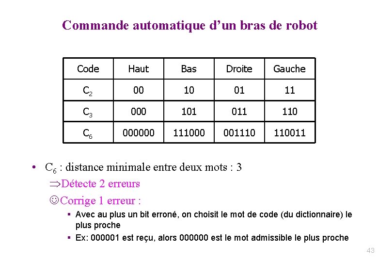 Commande automatique d’un bras de robot Code Haut Bas Droite Gauche C 2 00