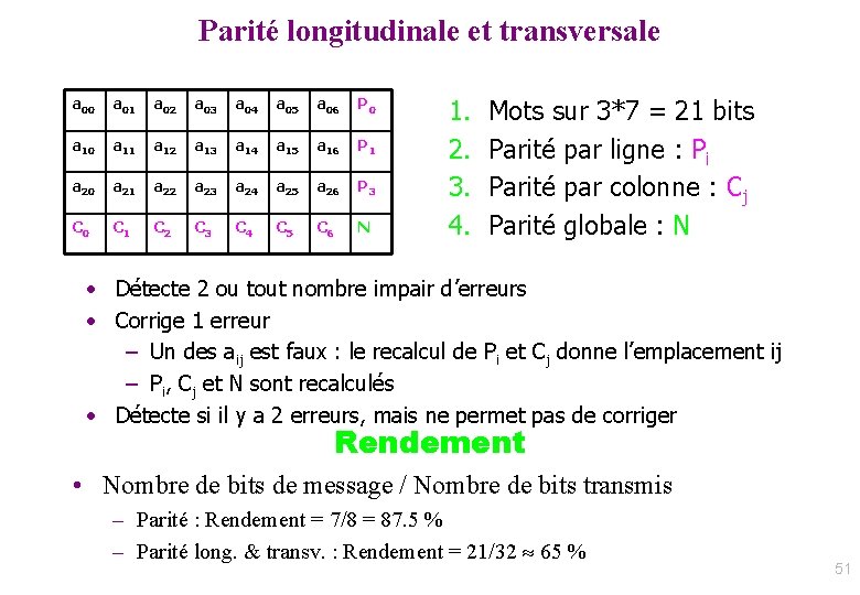 Parité longitudinale et transversale a 00 a 01 a 02 a 03 a 04