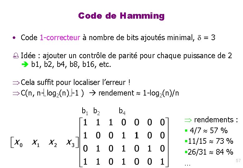 Code de Hamming • Code 1 -correcteur à nombre de bits ajoutés minimal, =