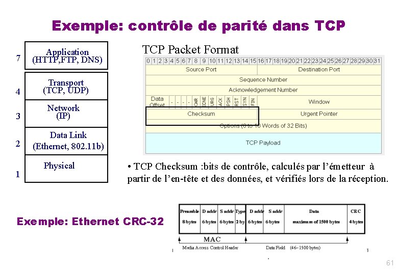 Exemple: contrôle de parité dans TCP 7 Application (HTTP, FTP, DNS) 4 Transport (TCP,