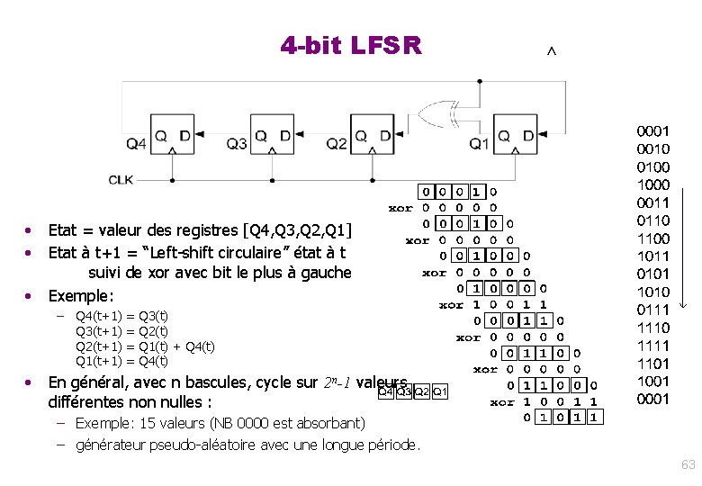4 -bit LFSR • • • Etat = valeur des registres [Q 4, Q