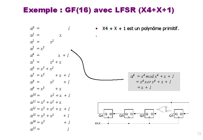 Exemple : GF(16) avec LFSR (X 4+X+1) 0 = 1 1 = x 2