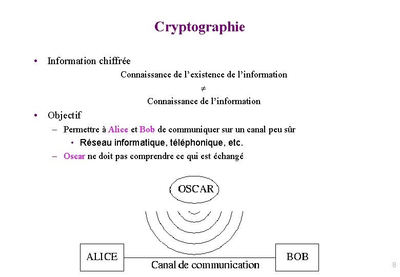 Cryptographie • Information chiffrée Connaissance de l’existence de l’information Connaissance de l’information • Objectif