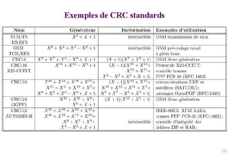 Exemples de CRC standards 85 