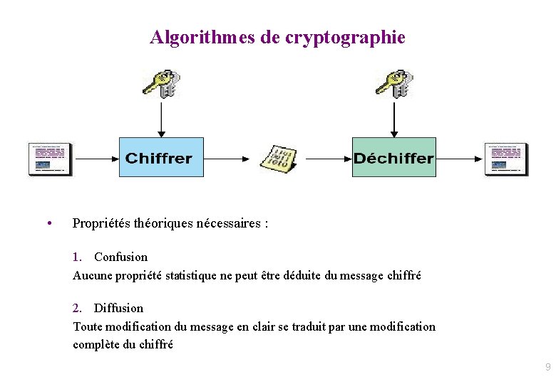 Algorithmes de cryptographie • Propriétés théoriques nécessaires : 1. Confusion Aucune propriété statistique ne