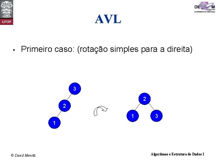 AVL • Primeiro caso: (rotação simples para a direita) 3 2 2 1 3