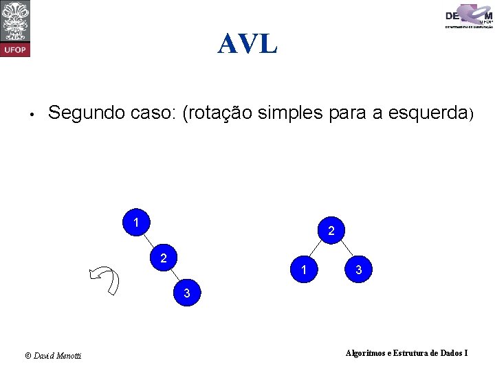 AVL • Segundo caso: (rotação simples para a esquerda) 1 2 2 1 3