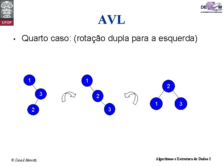 AVL • Quarto caso: (rotação dupla para a esquerda) 1 1 3 2 ©