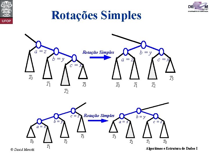 Rotações Simples a=z b=y T 0 b=y Rotação Simples T 1 T 2 a=z