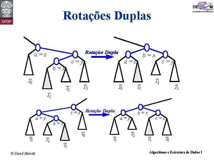 Rotações Duplas Rotação Dupla a=z c=y b=x T 0 T 3 T 2 T