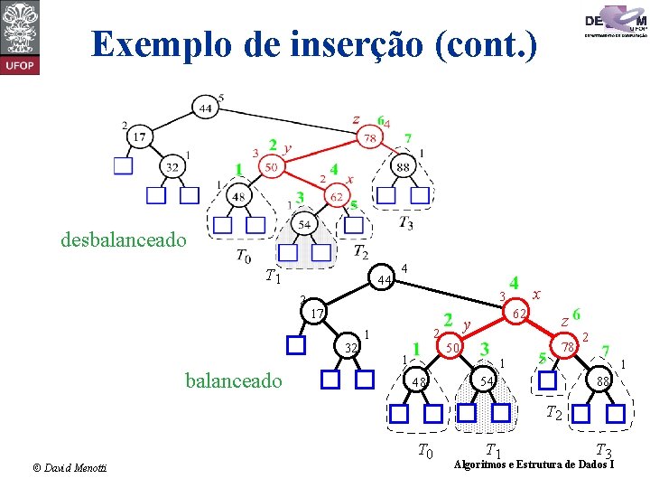 Exemplo de inserção (cont. ) desbalanceado T 1 44 2 x 3 17 32