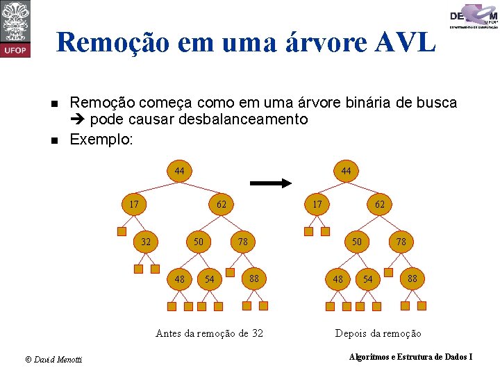 Remoção em uma árvore AVL n n Remoção começa como em uma árvore binária