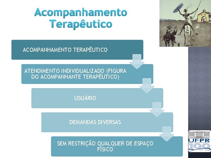 Acompanhamento Terapêutico ACOMPANHAMENTO TERAPÊUTICO ATENDIMENTO INDIVIDUALIZADO (FIGURA DO ACOMPANHANTE TERAPÊUTICO) USUÁRIO DEMANDAS DIVERSAS SEM