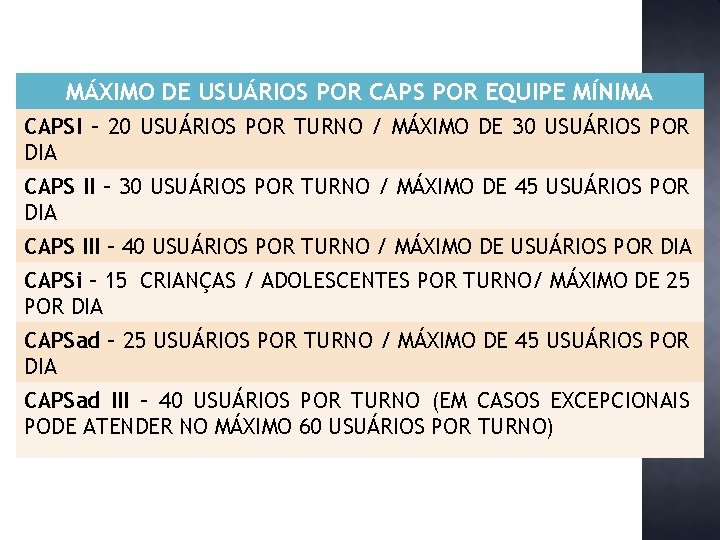 MÁXIMO DE USUÁRIOS POR CAPS POR EQUIPE MÍNIMA CAPSI – 20 USUÁRIOS POR TURNO