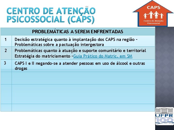 CENTRO DE ATENÇÃO PSICOSSOCIAL (CAPS) PROBLEMÁTICAS A SEREM ENFRENTADAS 1 2 3 Decisão estratégica