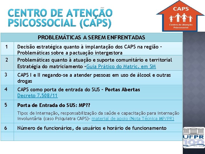 CENTRO DE ATENÇÃO PSICOSSOCIAL (CAPS) PROBLEMÁTICAS A SEREM ENFRENTADAS 1 2 Decisão estratégica quanto