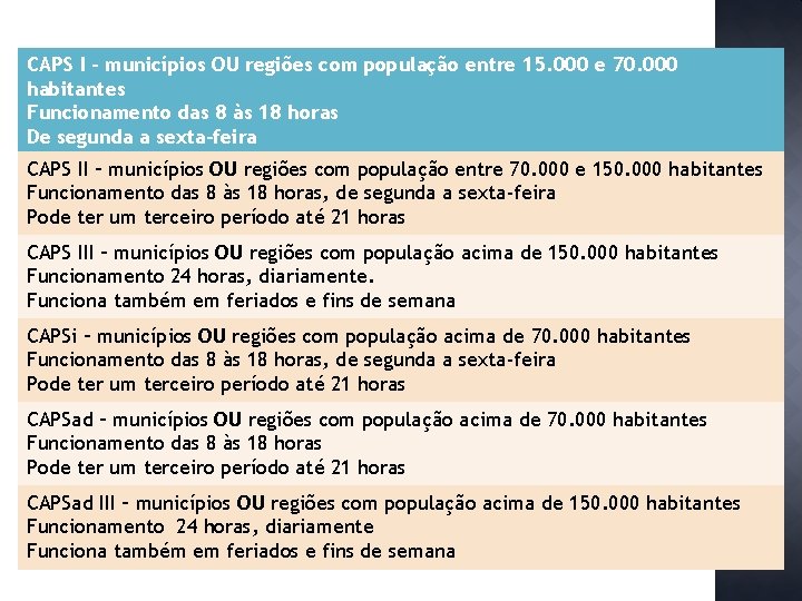 CAPS I – municípios OU regiões com população entre 15. 000 e 70. 000