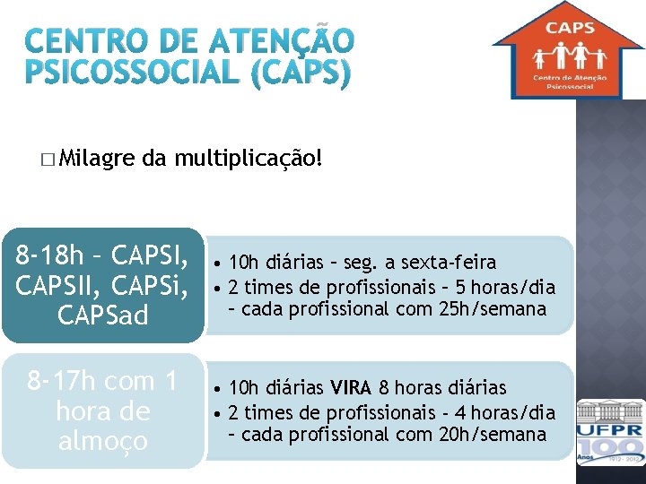 CENTRO DE ATENÇÃO PSICOSSOCIAL (CAPS) � Milagre da multiplicação! 8 -18 h – CAPSI,