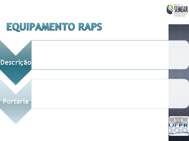 EQUIPAMENTO RAPS Descrição Portaria 