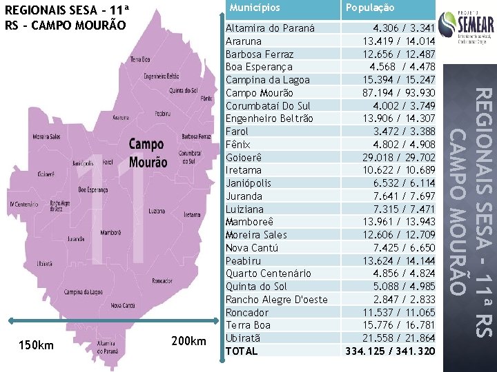 Municípios REGIONAIS SESA - 11ª RS - CAMPO MOURÃO 200 km 4. 306 /